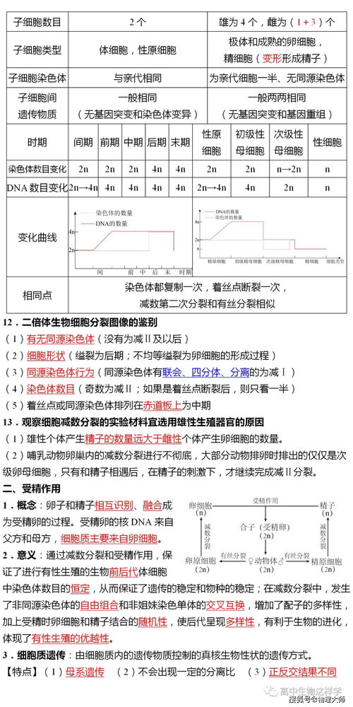 必修,基础知识,判断题,高中生物