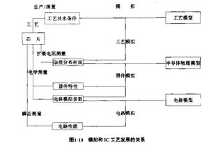 电路设计基础知识pdf