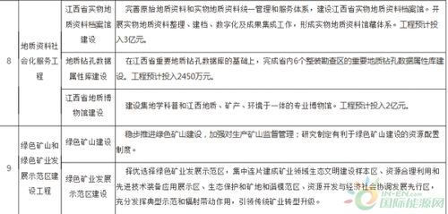 国土资源基础业务知识
