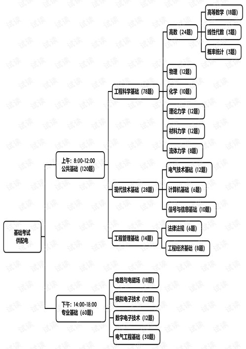 电气基础知识考什么