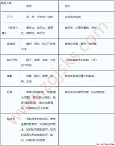 陕西基础能力知识考试