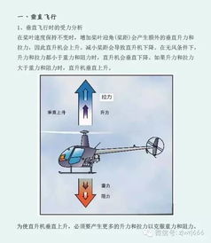 直升机私照基础知识