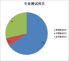 基础知识,医学,电子