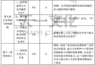 2017经济基础知识目录