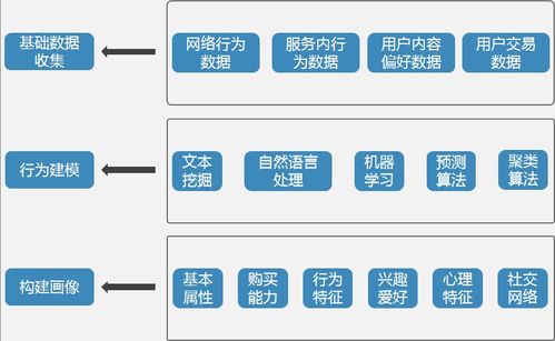 大数据商业交易基础知识