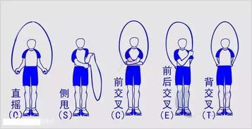 跳短绳的基础知识
