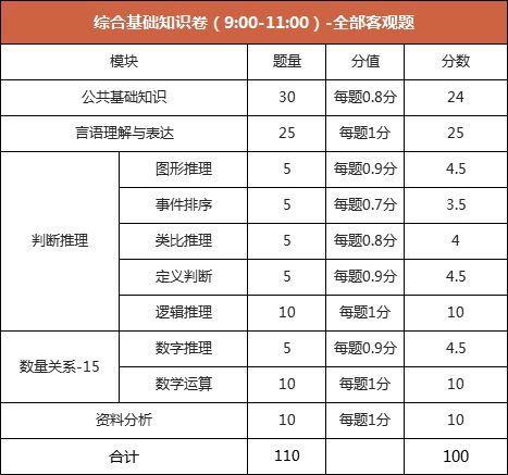 综合基础知识小作文