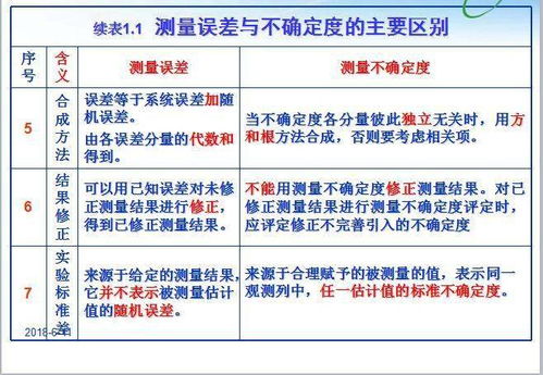 基础知识,计量,测试