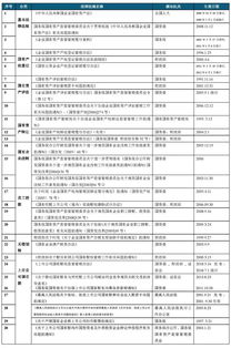 国有资产基础知识