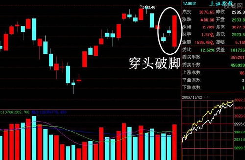证券k线入门基础知识