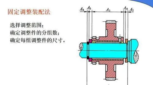 装配,基础知识,仪表,机械