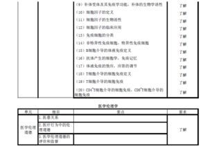 医学三级基础知识试题及答案
