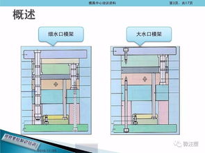 声学模具基础知识