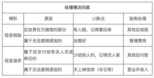 知识点,银行,基础,金融