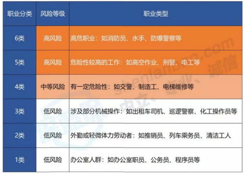 保险行业基础知识远程测评第301期