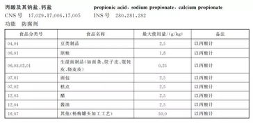 食品标识基础知识