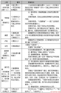 教育学理论基础知识整理