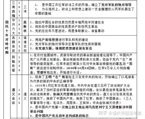 重庆综合基础知识卫生类考点