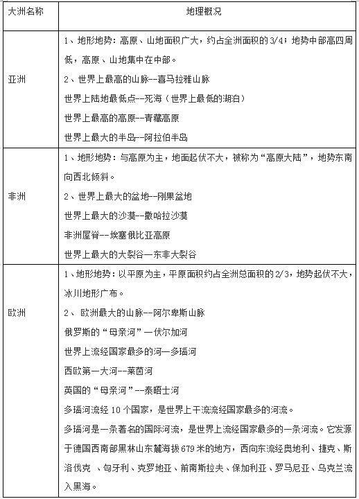 地理七大洲基础知识