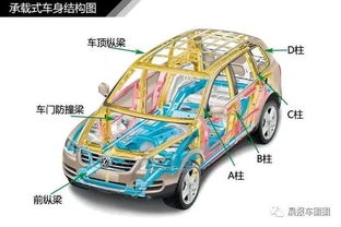 家用客车基础知识