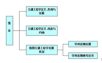 车险基础知识结构图