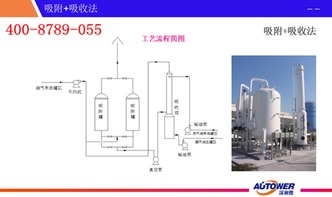 加油站油气回收设备基础知识