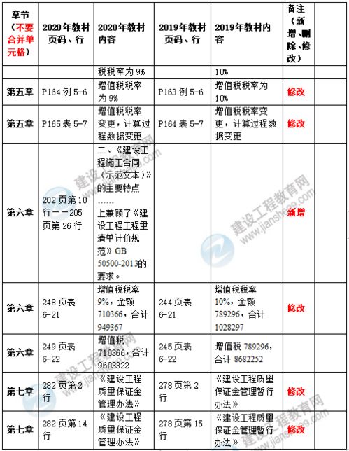 工程管理基础知识题库,工程管理基础知识汇总,工程管理基础知识整理