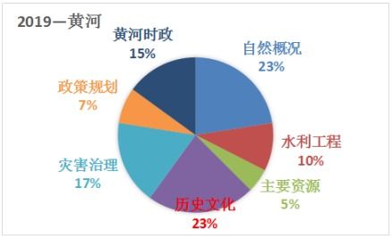 黄河相关基础知识